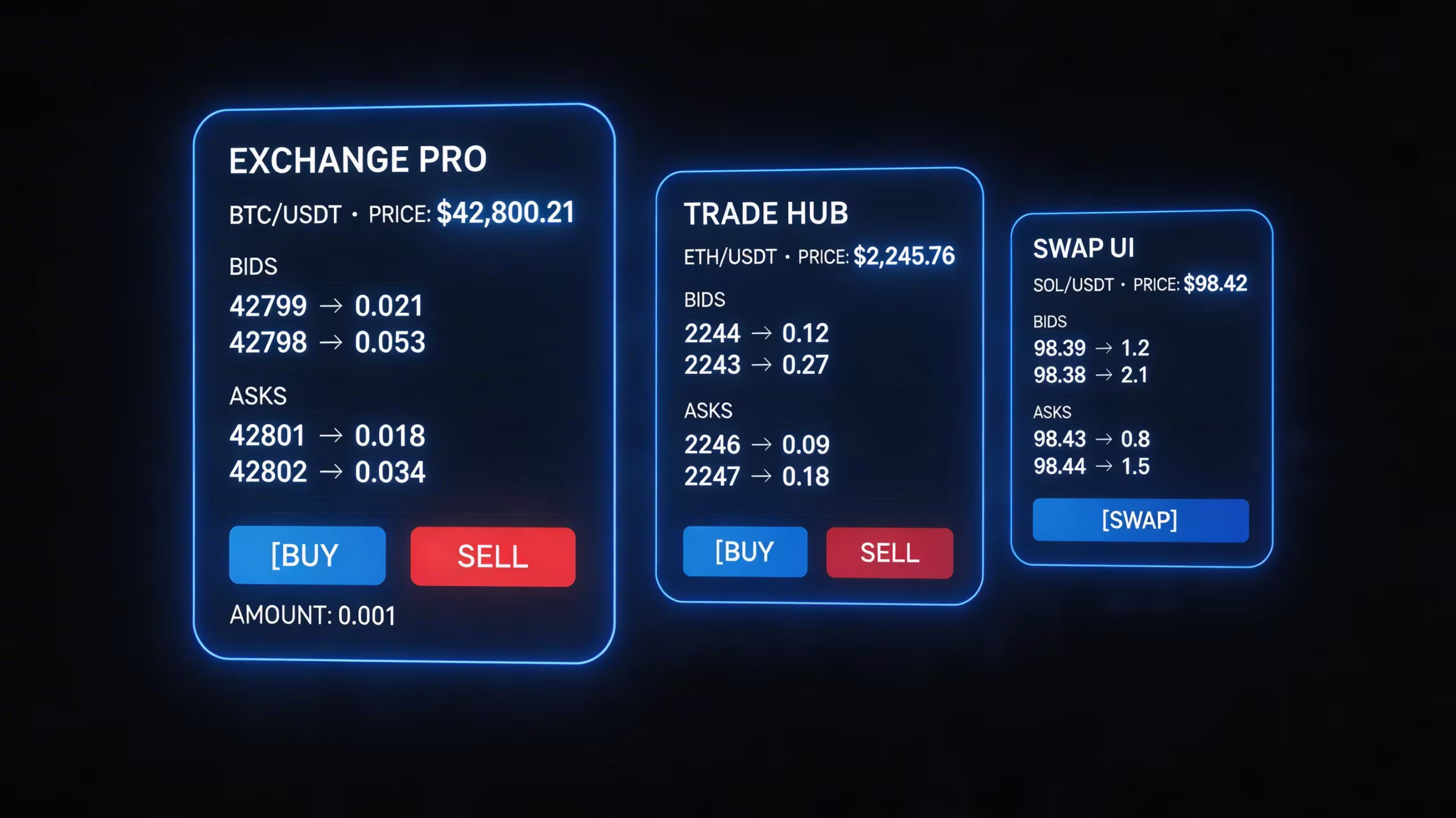 Bitcoin Dominansı Nedir? BTC.D'nin Piyasa Analizi İçin Önemi