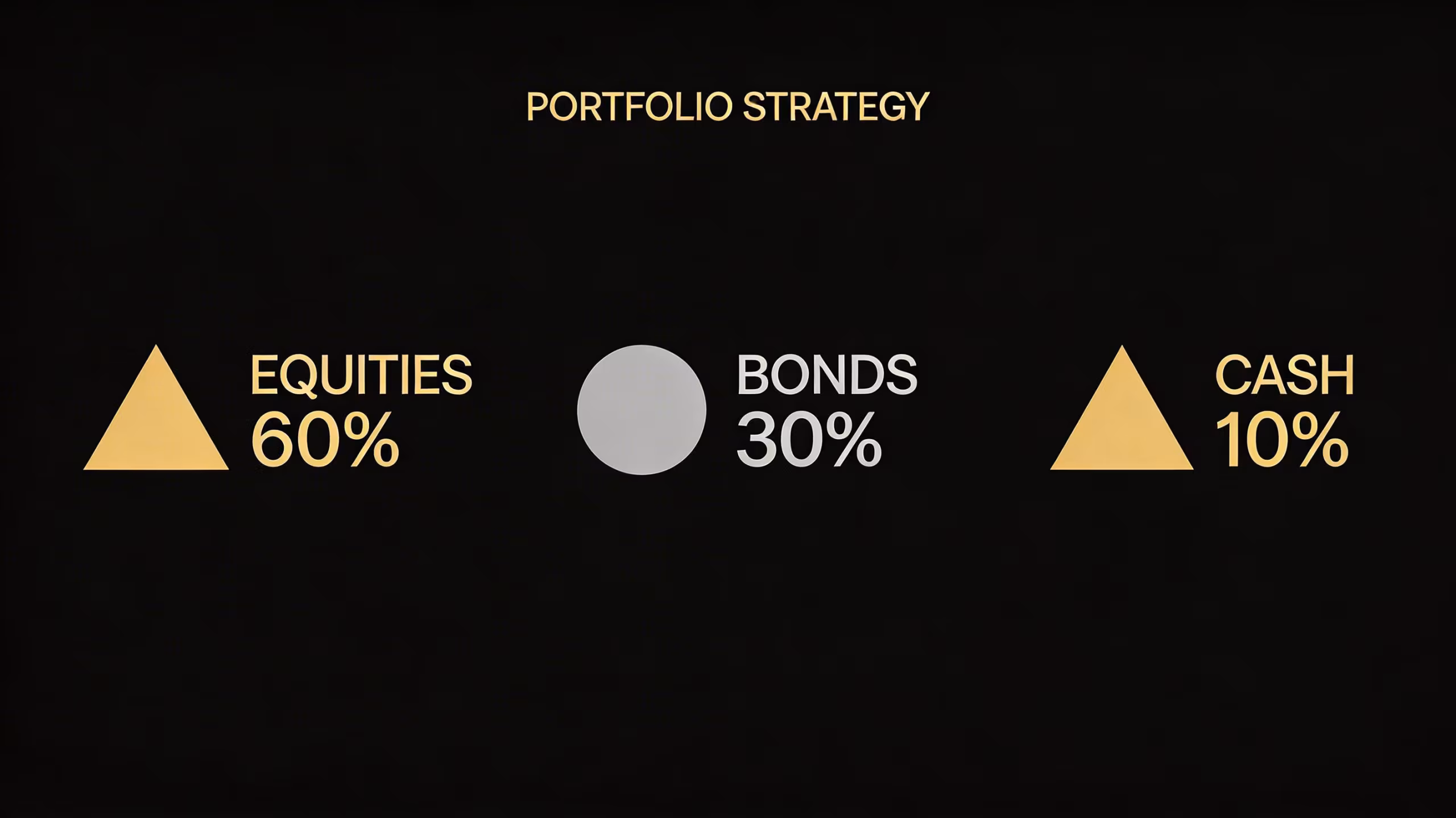 Bitcoin Yatırım Stratejileri