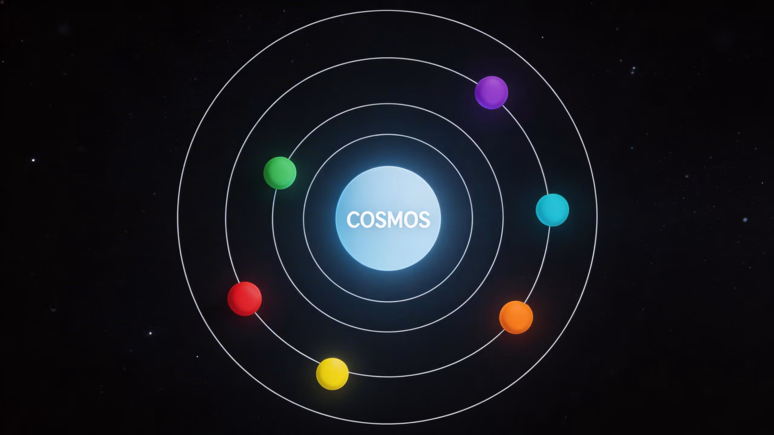 Cosmos (ATOM) Ekosistemi