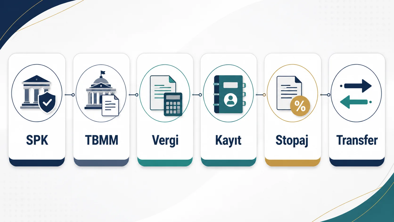Türkiye kripto vergi sürecinde düzenleme katmanları